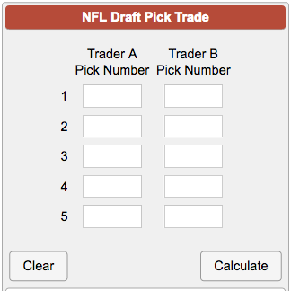 frase neutral Relajante NFL Draft Pick Value Calculator