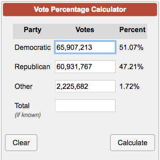 Percentage of deals a percentage calculator